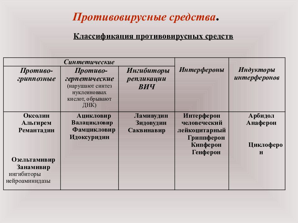 Презентация побочные эффекты и последствия применения запрещенных средств и методик