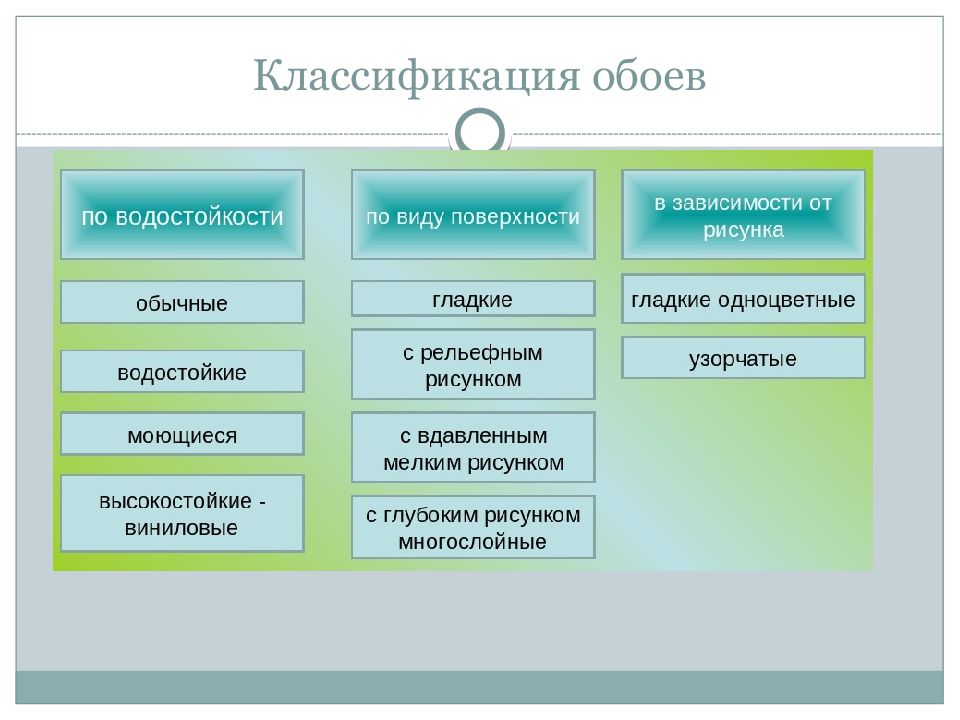 Малярные работы презентация