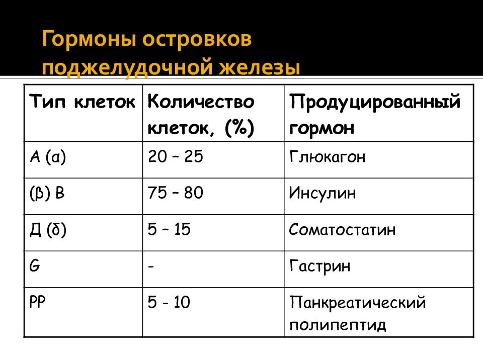 Сахарный диабет поджелудочной железы. Гормоны при сахарном диабете. Сахарный диабет гормоны гормоны. Антитела к сахарному диабету 1. Гормон при анализе диабета.