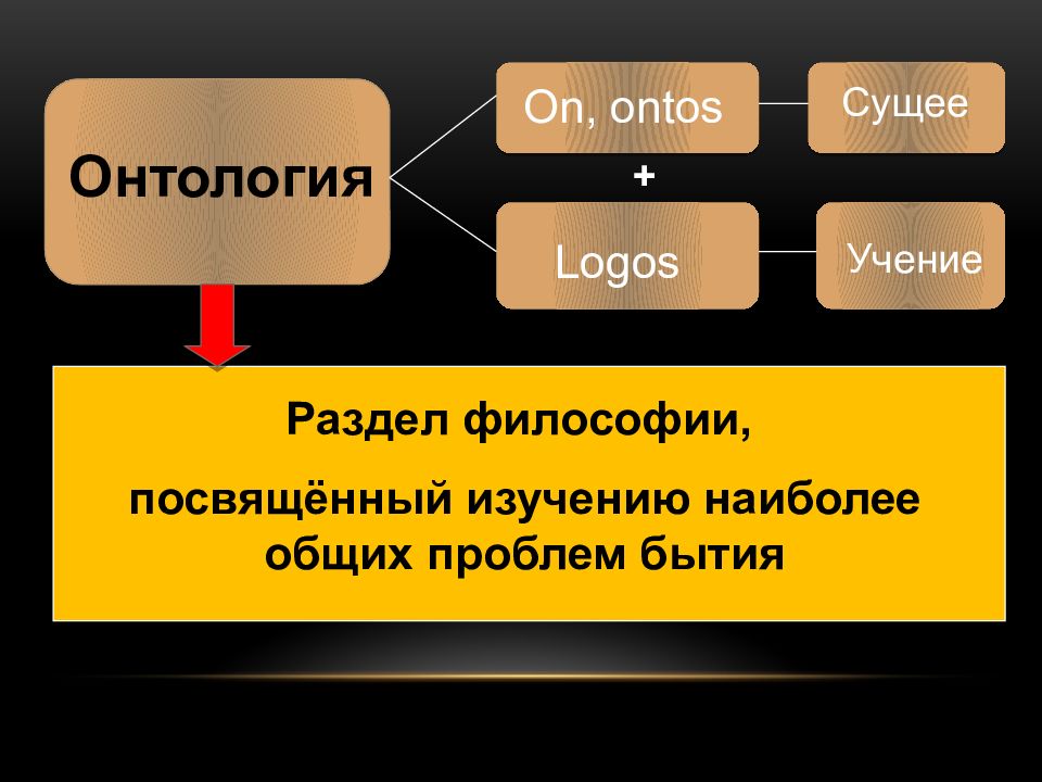 Logos учение. Онтология картинки. Раздел философии, посвященный изучению наиболее общих проблем бытия. Раздел философии изучающий бытие. Раздел философии посвящен.