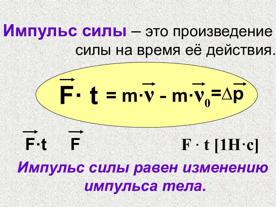 Импульс силы импульс тела закон сохранения импульса презентация