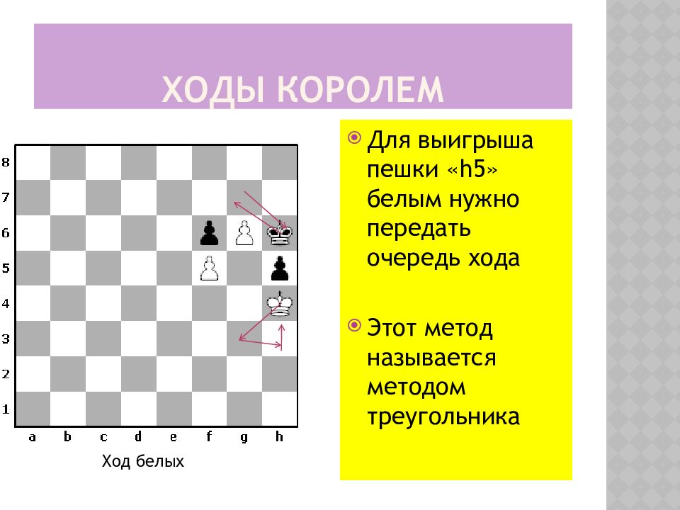 Ход короля. Сильные и слабые пешки в шахматах. Проведите одну пешку, ход белых. Презентация про проходные пешки для детей 5-6.