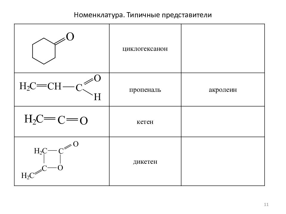 Напишите структурные соединений. Акролеин структурная формула. Пропеналь акролеин. Пропеналь структурная формула. Бензальдегид, акролеин,.