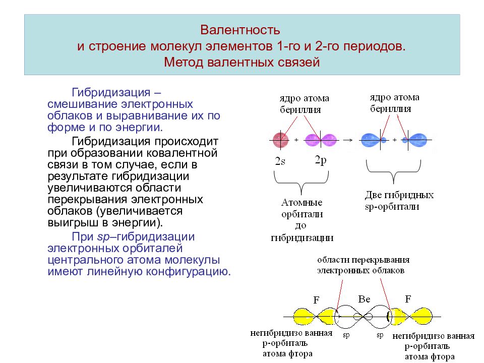 Образуется две молекулы. Ph3 метод валентных связей. Строение молекулы no2 по методу валентных связей. Строение so2 методом валентных связей. Строение молекулы методом валентных связей.