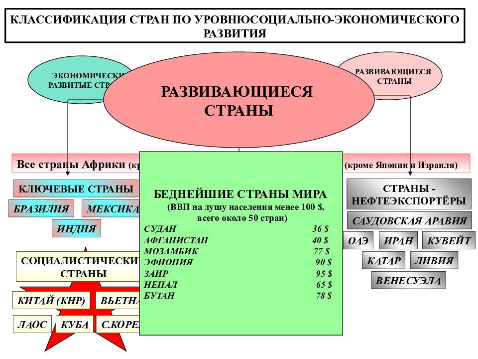 Уровень социально экономического развития стран мира карта