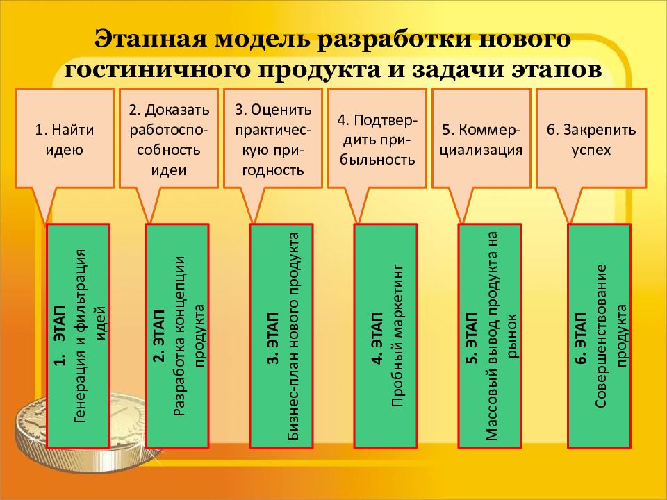 Презентация нового продукта компании