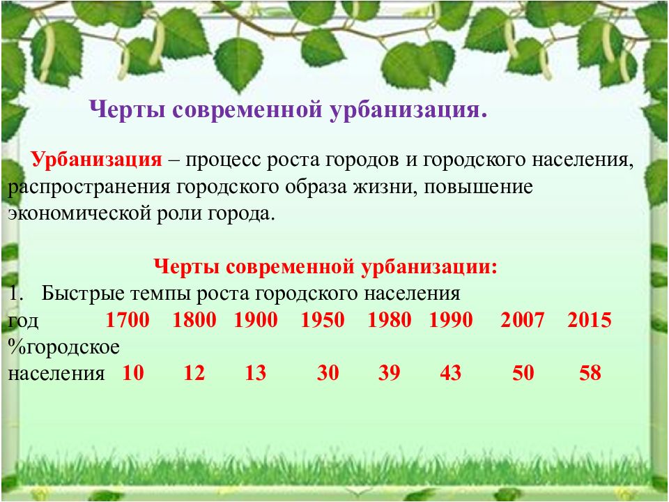 Черты современной урбанизации. Процесс роста городов городского населения и городского образа жизни. Процесс роста городов и распространения городского образа жизни. Быстрые темпы роста городского населения.