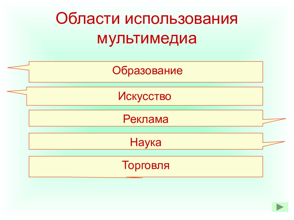 Понятие мультимедиа компьютерные презентации 7 класс конспект урока