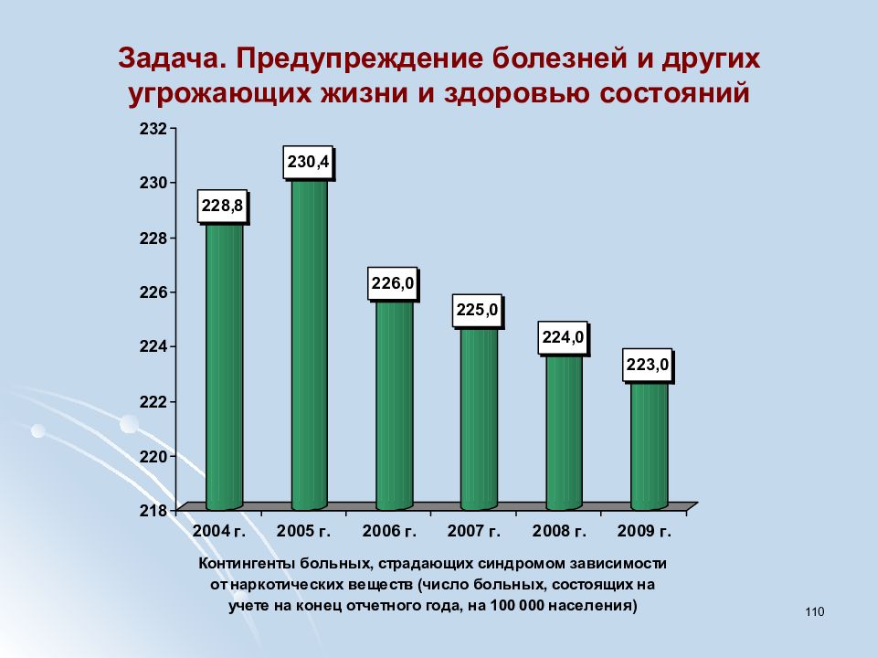 Состояние здоровья. Здоровье населения. Состояние здоровья населения. Современное состояние здоровья населения. Методы оценки здоровья населения.