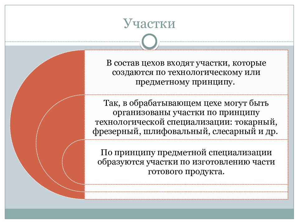 Предметный принцип. Предметный и Технологический принцип. Принцип предметной специализации Брист.