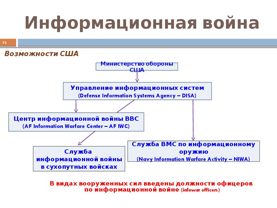 Основы информационной безопасности презентация