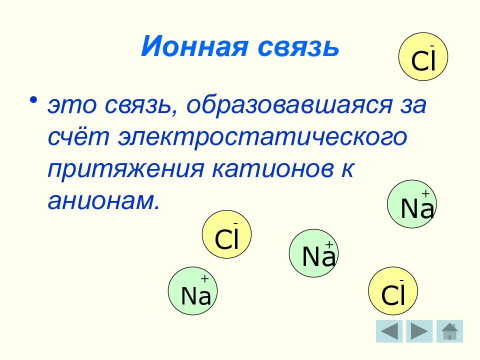 Ионная связь презентация