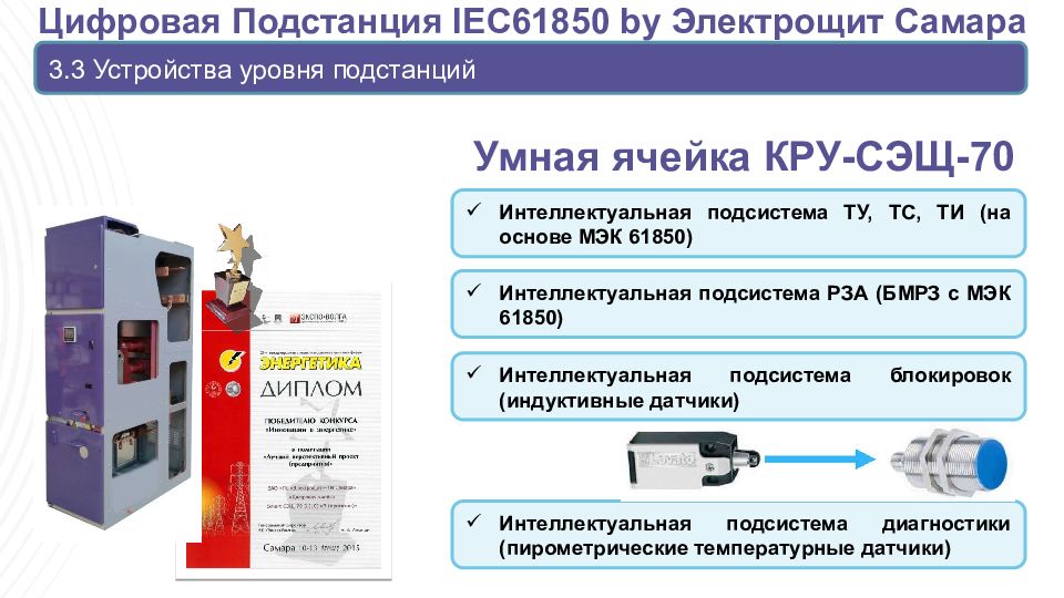 Цифровая подстанция презентация