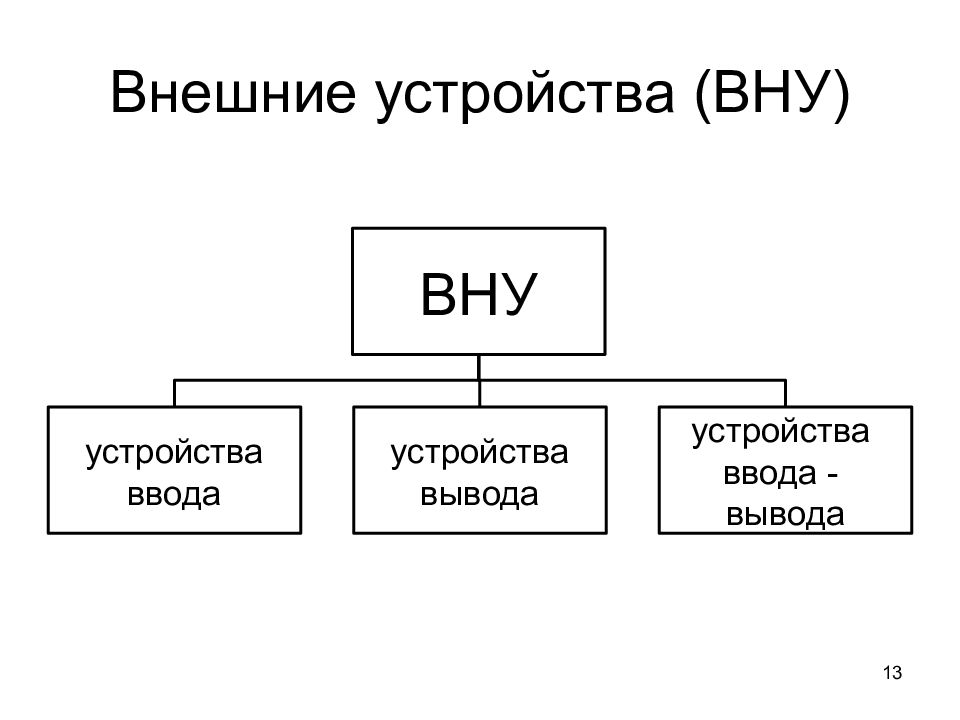 Внешняя конструкция