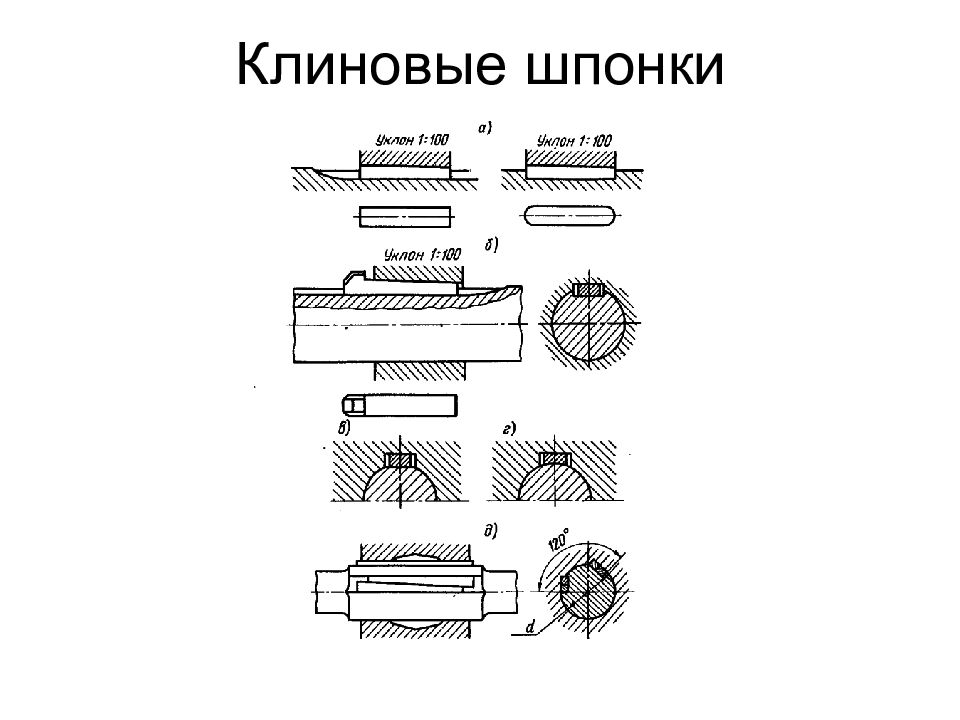 Врезная шпонка