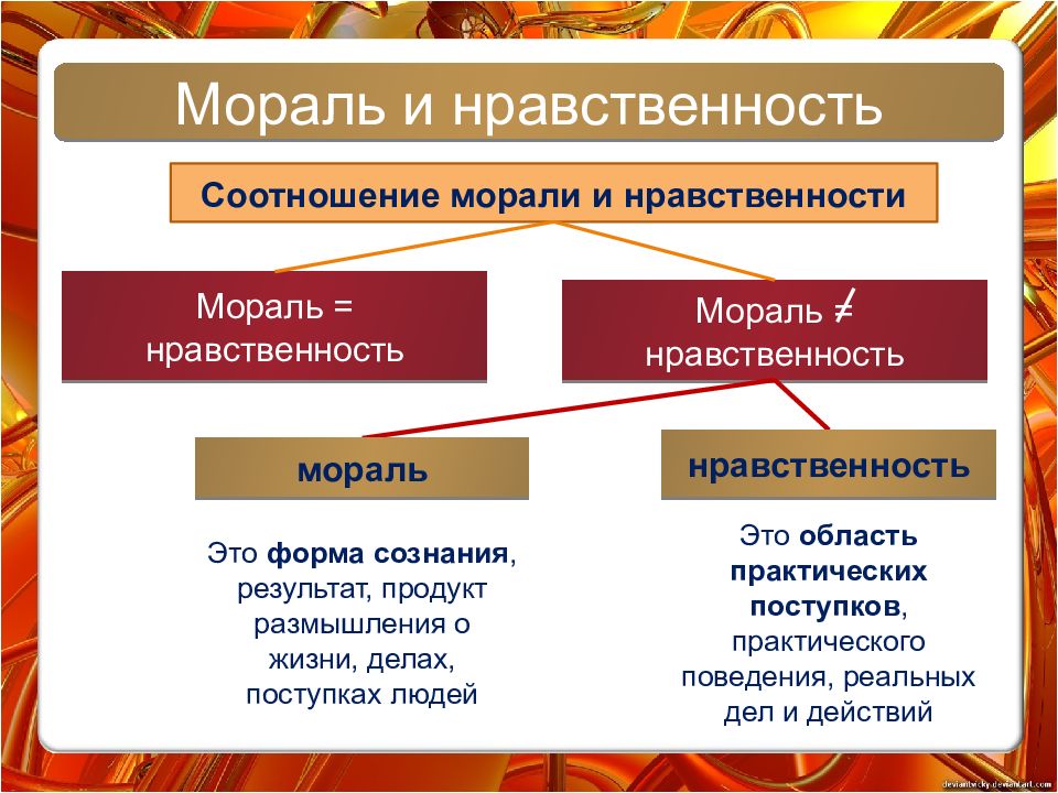 Мораль презентация 8 класс