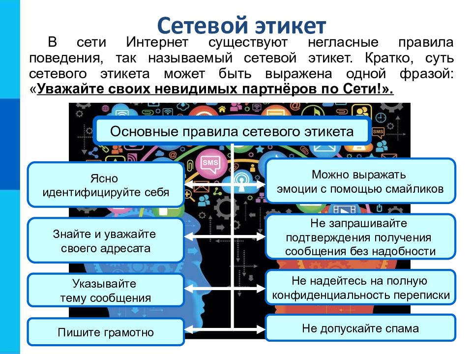 Презентация на тему информационная этика