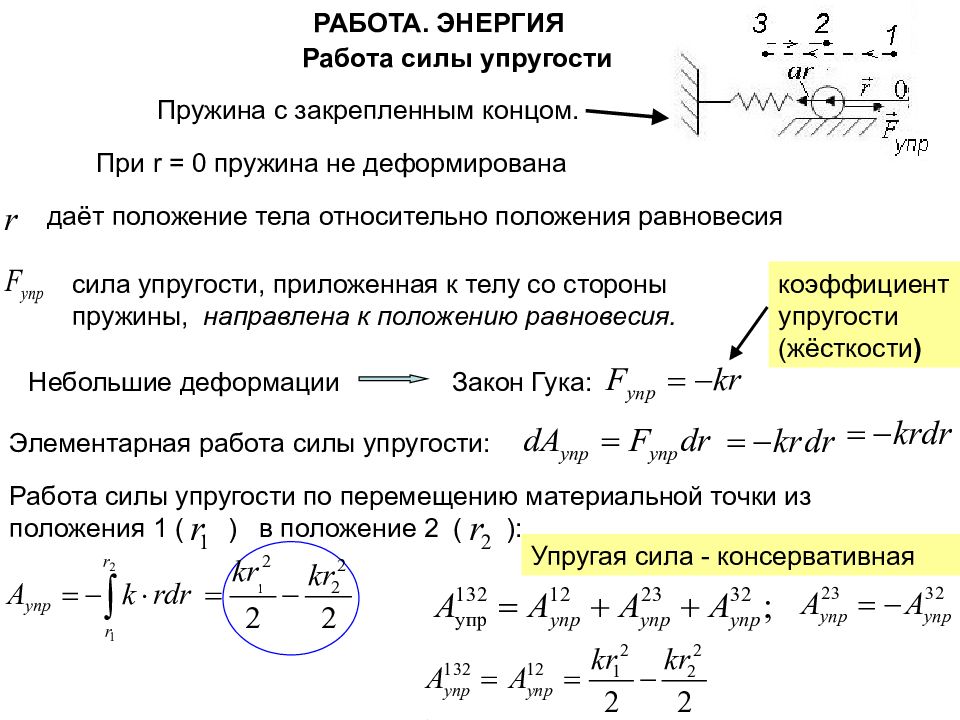 Энергия внешних сил. Работа силы по деформации пружины. Работа силы упругости пружины формула. Работа сжатия пружины формула. Формула по нахождения работы силы упругости.