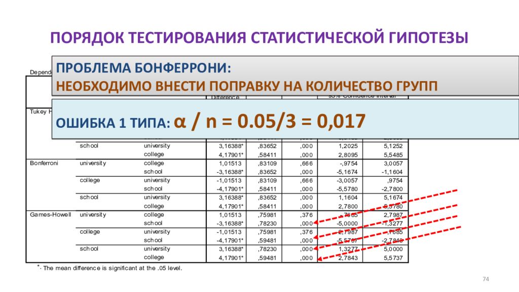 Качественные и количественные статистические данные. Статистический анализ. Классификация ошибок количественного анализа. Количественные переменные. Поправка Бонферрони формула.