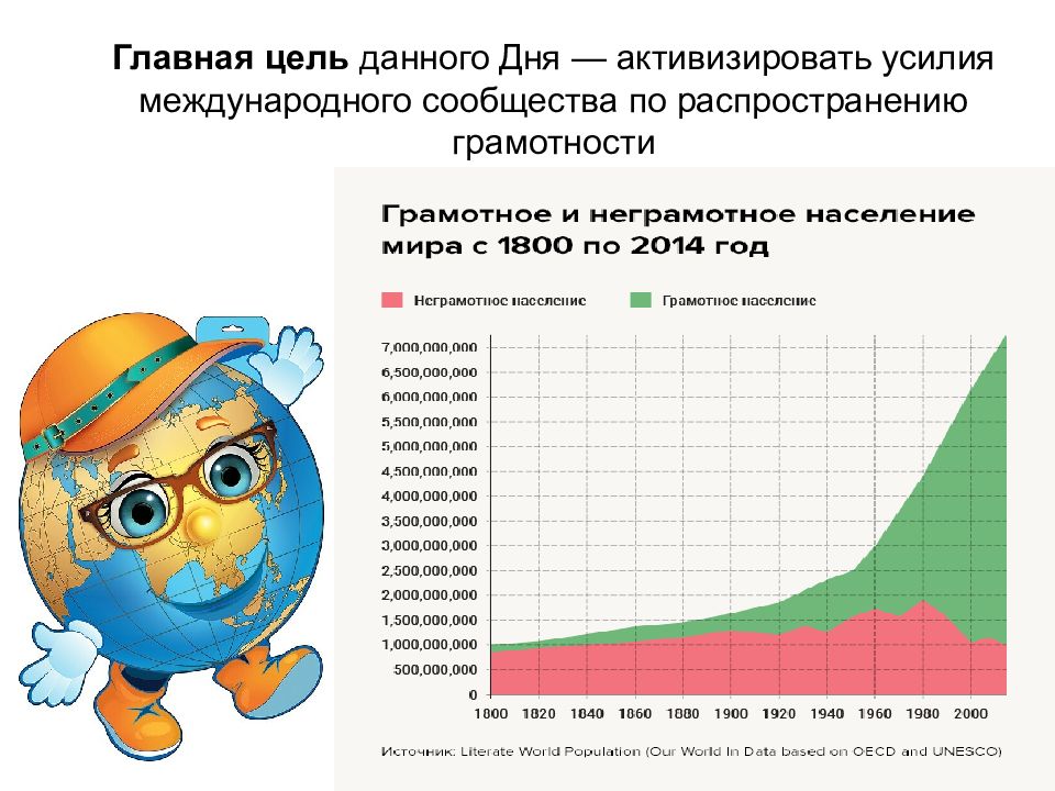 День данные. Распространение грамотности таблица. Распространение грамотности эфир.