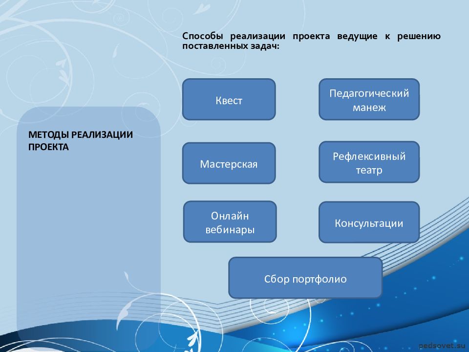 Социальные партнеры проекта