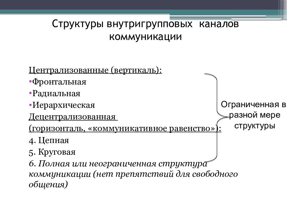 Структуры внутригрупповых каналов коммуникации