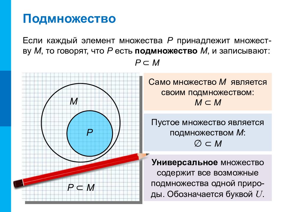 Какое из множеств м. Множества и подмножества. Принадлежит множеству. Что такое подмножество в информатике. Некоторые сведения из теории множеств.