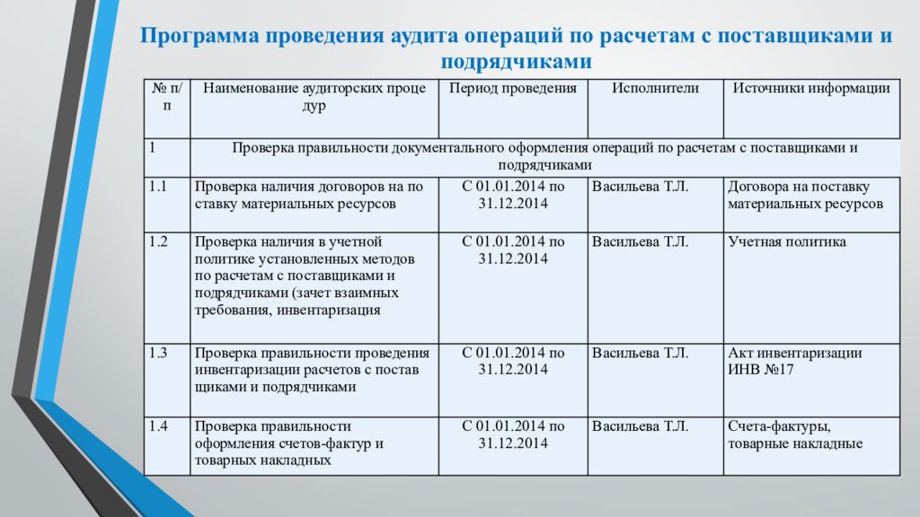 План аудита расчетов с поставщиками и подрядчиками