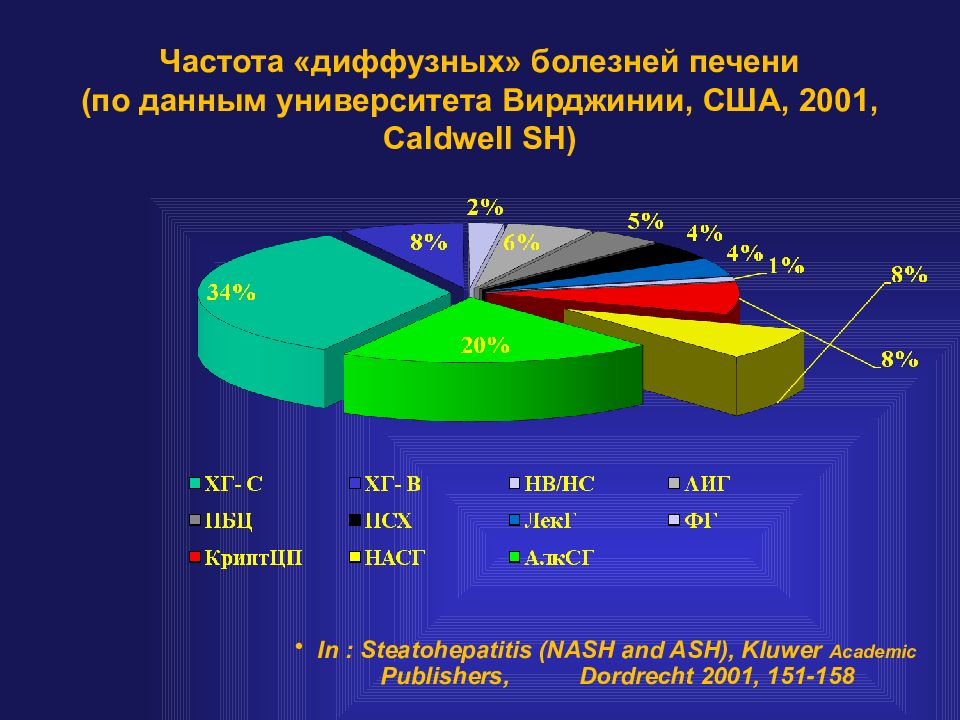 Цирроз печени диаграмма