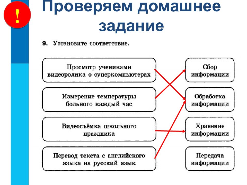 Каждой ситуации поставьте в соответствие вид информации даша изучает схему метро