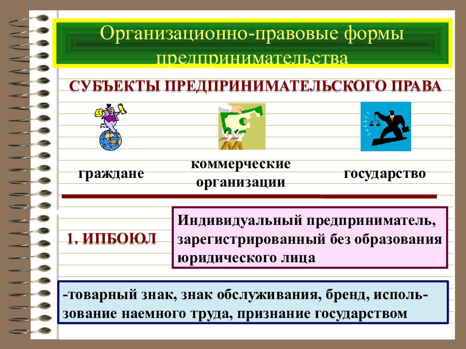 Презентация правовые основы предпринимательской деятельности 10 класс обществознание боголюбов фгос