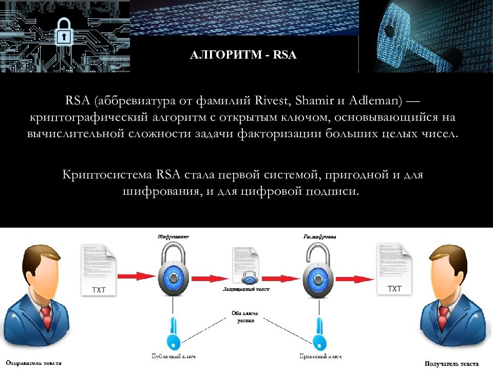 Rsa шифрование. Алгоритм RSA. Открытый ключ RSA. Rivest, Shamir и Adleman. Безопасность RSA.