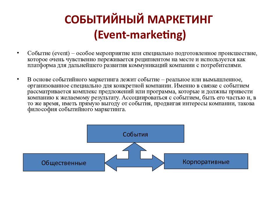 Event маркетинг презентация