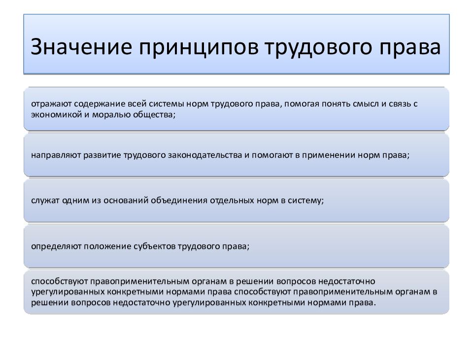 Трудовое право презентация кратко