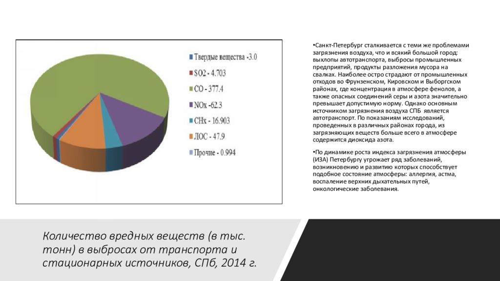 Вещества загрязняющие атмосферу. Источники выбросов загрязняющих веществ в атмосферу. Диаграмма загрязняющих веществ в воздухе в СПБ. Выбросы вредных веществ в атмосферу диаграмма. Загрязнение воздуха в Санкт-Петербурге статистика.