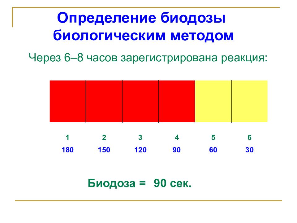 По ускоренной схеме при ультрафиолетовом облучении начинают облучать