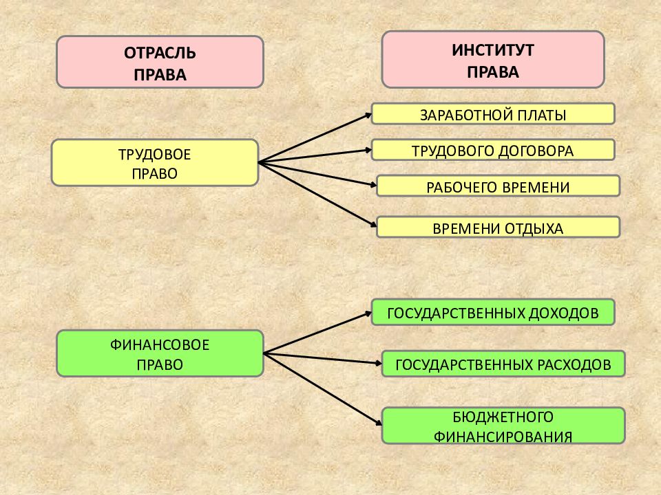 Схемы по трудовому праву