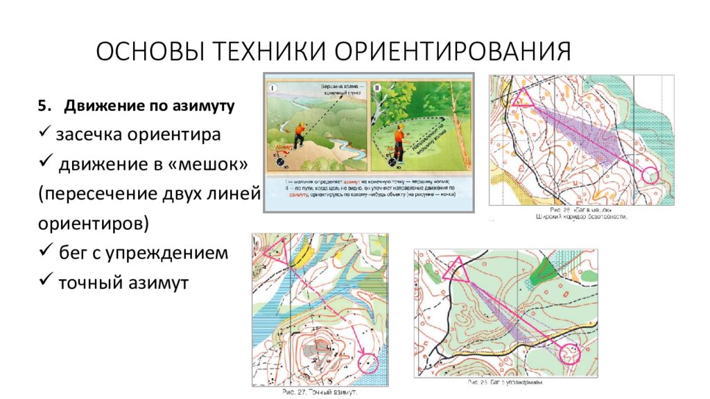 Что такое правильно ориентированная карта