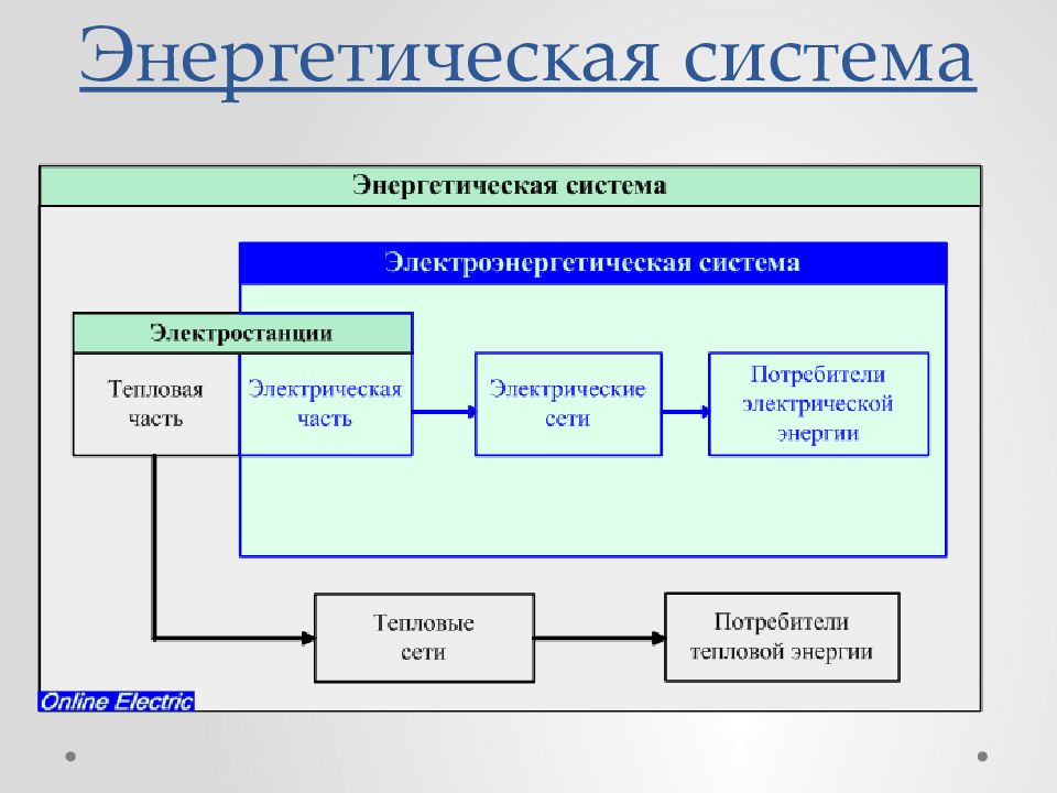 Схема электроэнергетической системы