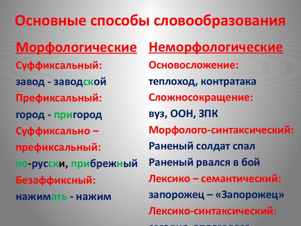 Способы словообразования 6 класс