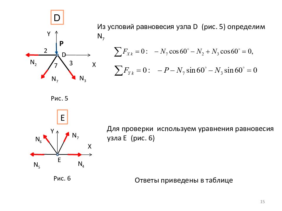 Какие оси определяют