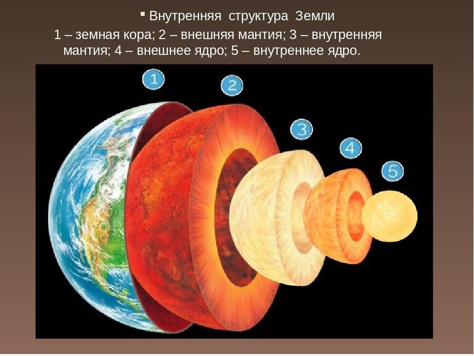 Земля презентация 6 класс