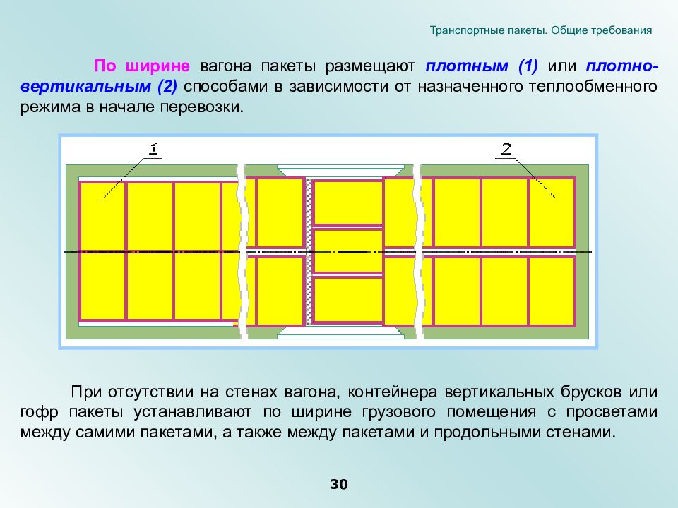 Поставь ширине. Способы укладки пакетов в вагоне. Размещение и крепление грузов в вагонах. Размещение и крепления груза в контейнере. Размещение и крепление транспортных пакетов.