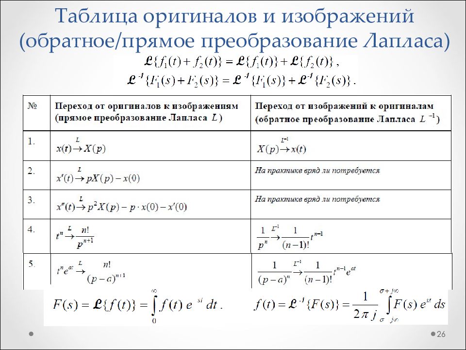 Что такое оригинал и изображение функции