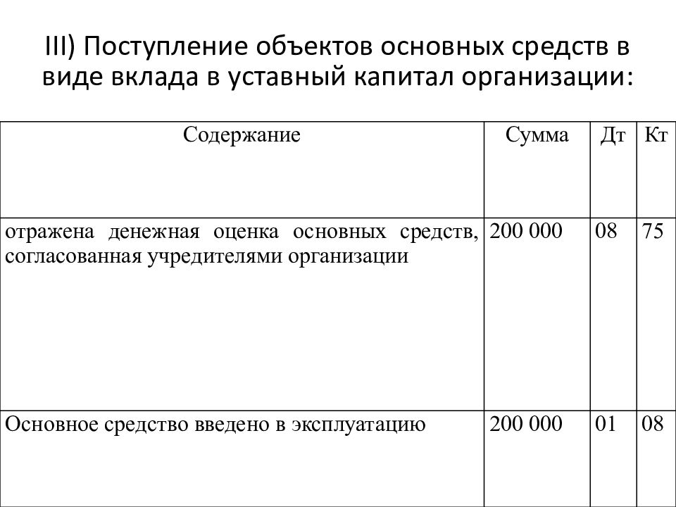 Поступление объектов основных средств в организацию. Передача основных средств в качестве вклада в уставный капитал. ОС взнос в уставный капитал проводки. Вклад в уставный капитал основными средствами проводки. Поступление основных средств.