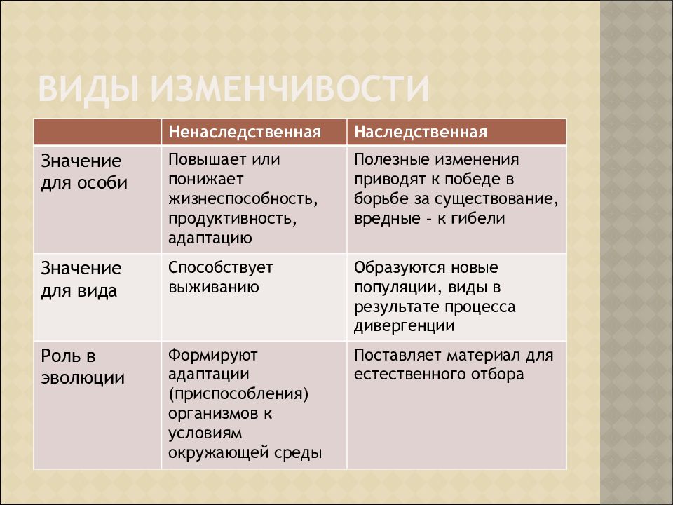 Значение изменчивости. Виды изменчивости. Изменчивость и ее виды. Изменчивость это в обществознании. Изменчивость моральных норм.