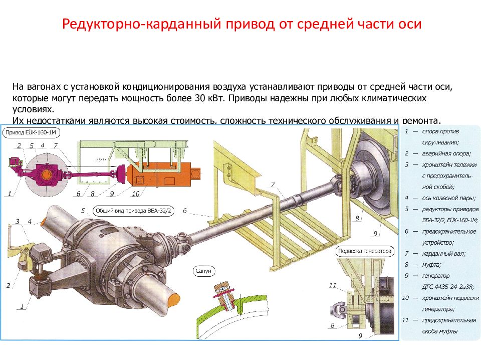 На какой картинке изображен редукторно карданный привод генератора