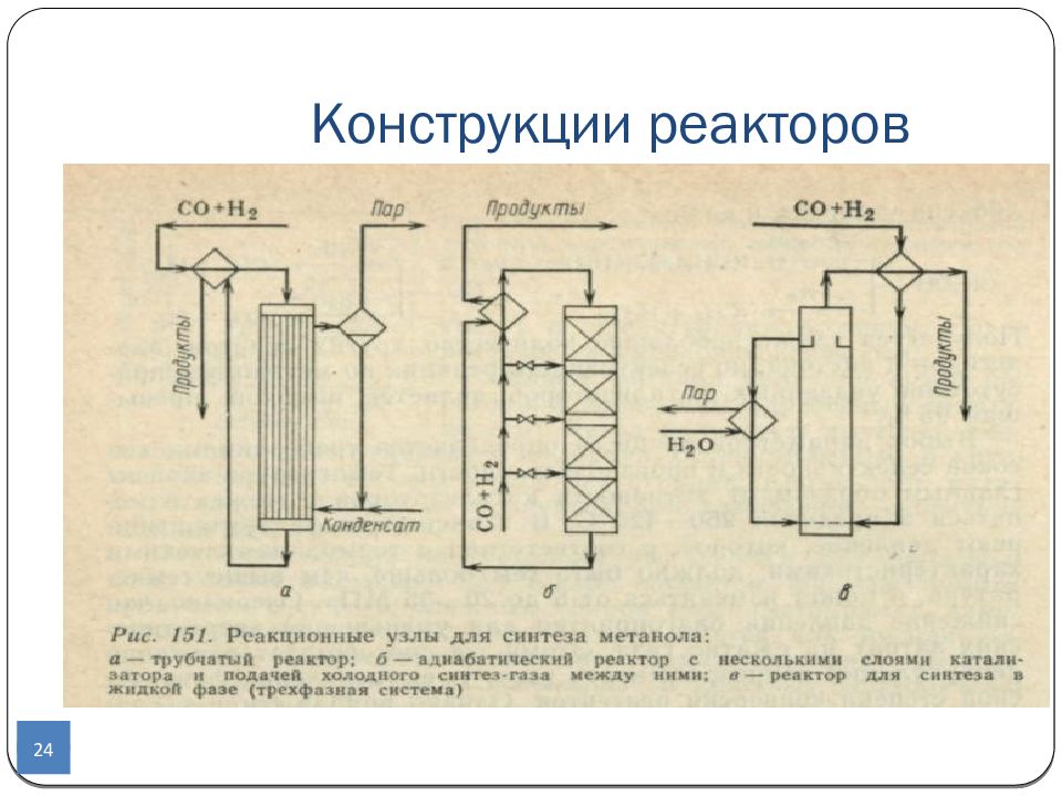 Реактор синтеза метанола. Реактор синтеза метанола чертеж. Трубчатый реактор синтеза метанола. Полочный реактор синтеза метанола. Чертеж реактора синтеза МТБЭ.