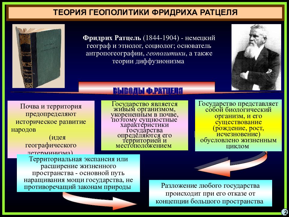 Геополитика национальная безопасность