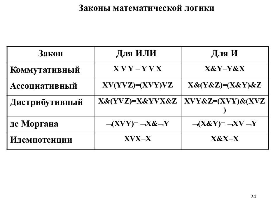 Математическая логика презентация